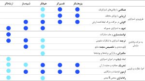 هوش مصنوعی در تدوین استراتژی